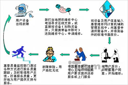 售后服务管理制度