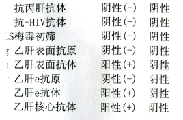乙肝e抗体阳性