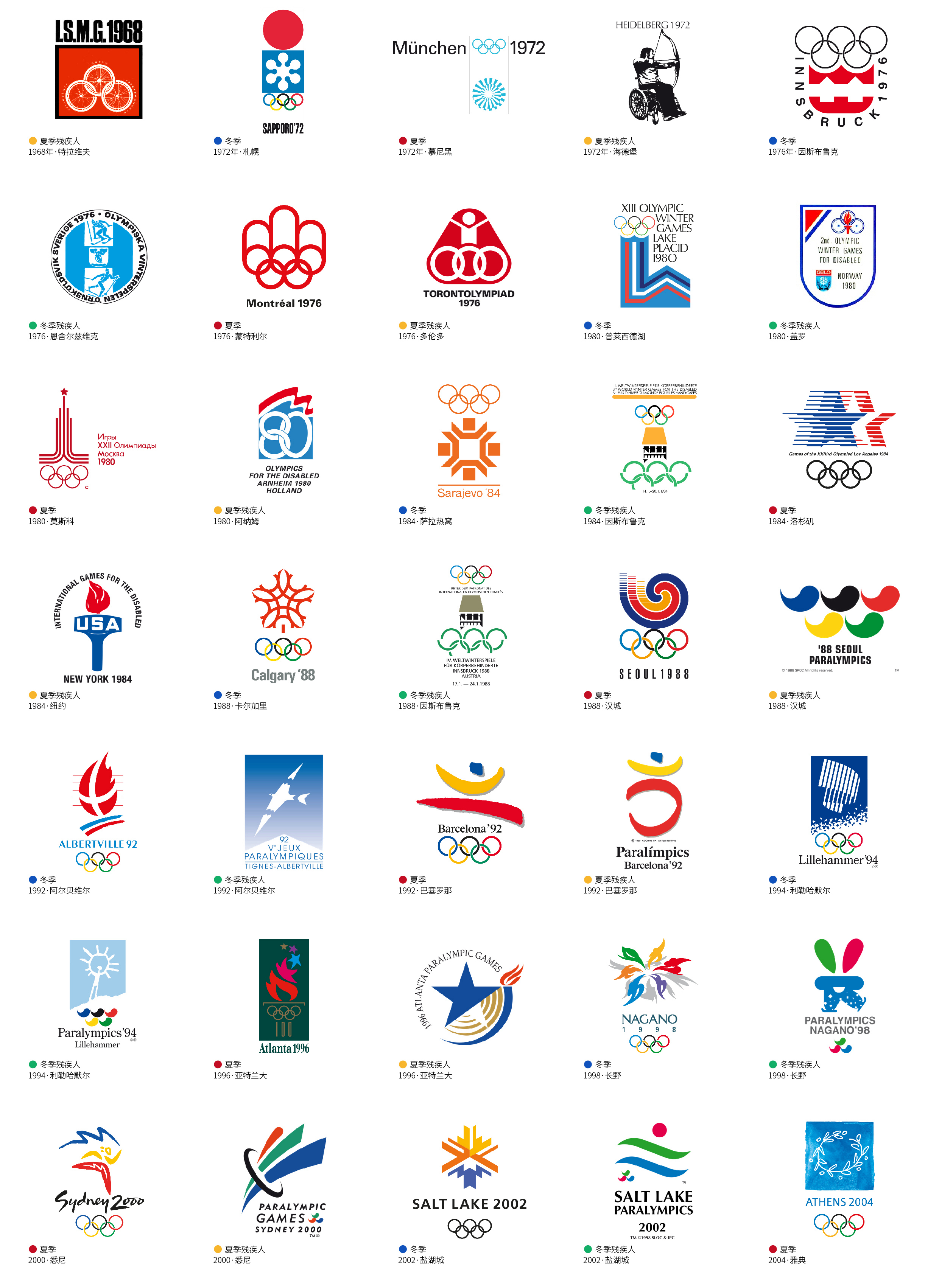  p data-id="gnwia9kk6c">奥运会会徽(emblem of olympic games)亦称 