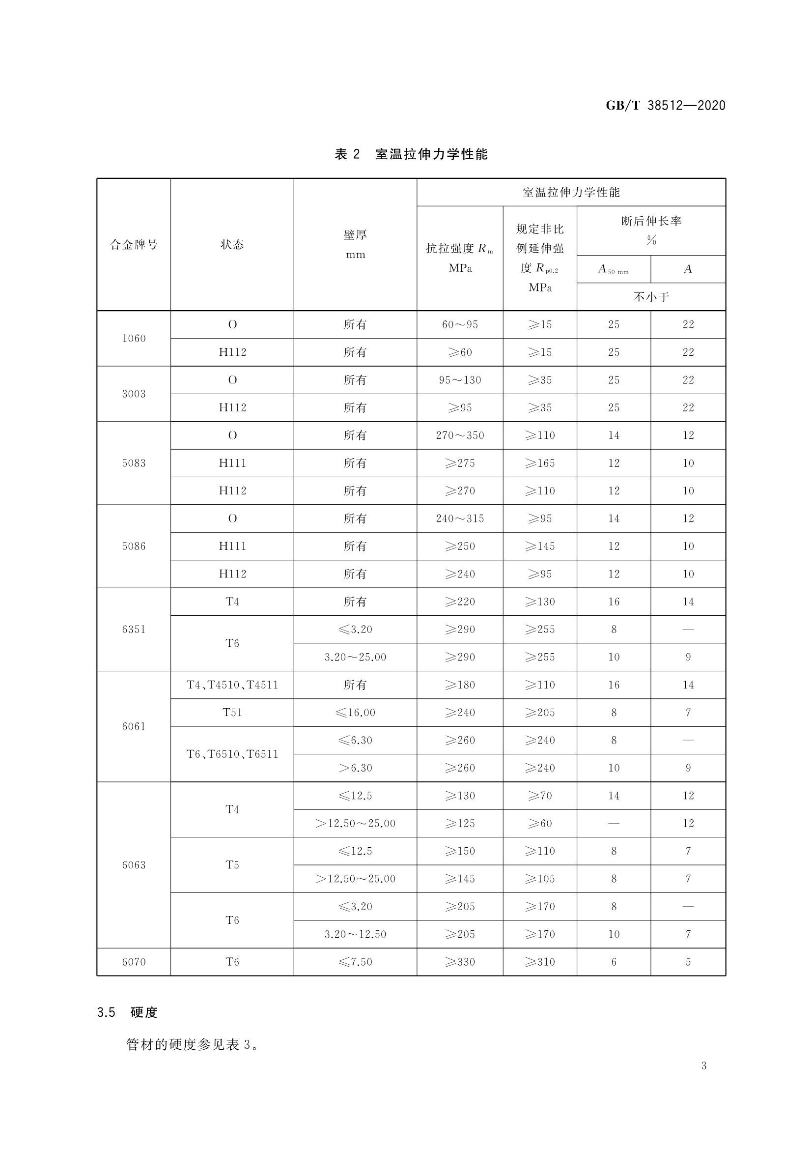 压力容器用铝及铝合金管材