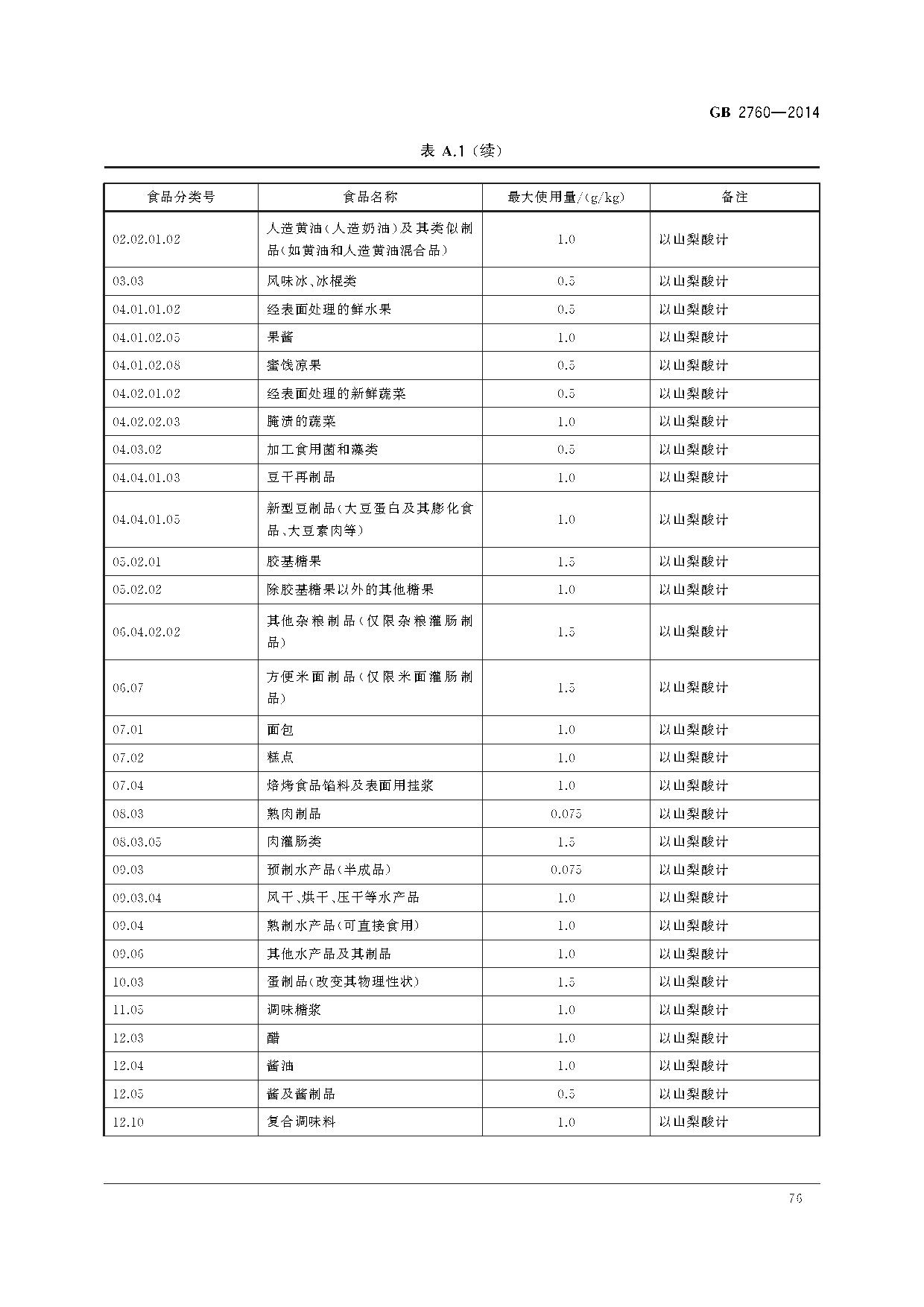 食品添加剂标准