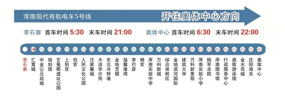 沈阳浑南现代有轨电车5号线