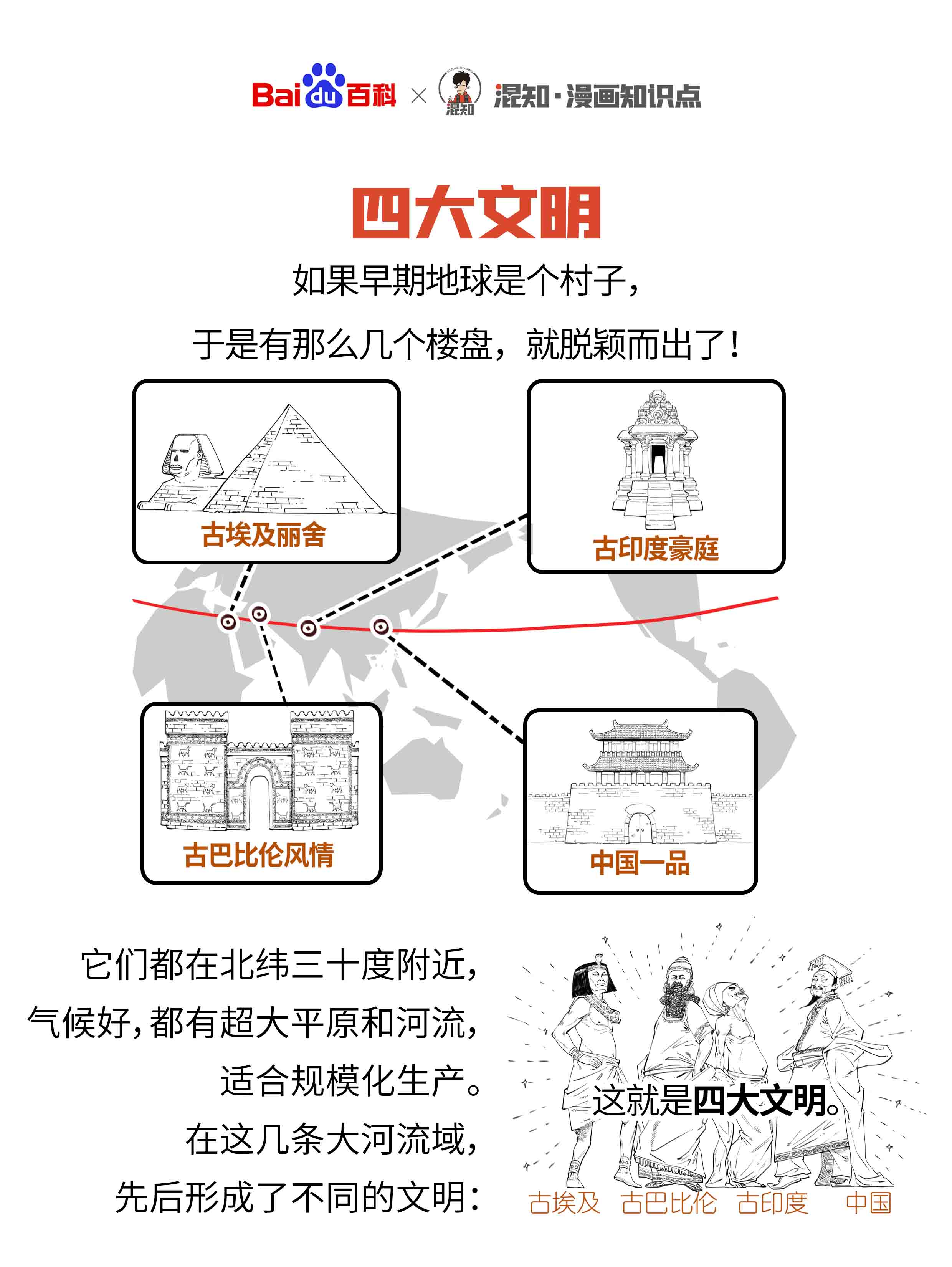  p>四大文明古国(four ancient civilizations),是关于世界四大古代
