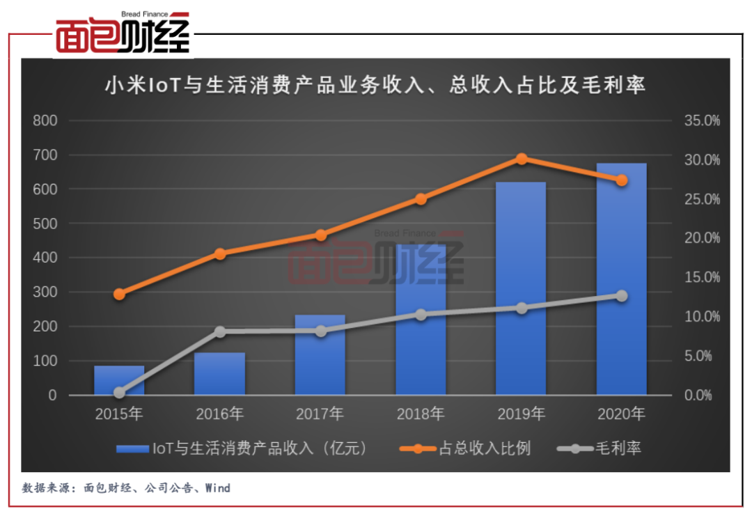 小米跌落约4000亿市值：市场为何不愿再给雷军溢价？_百科TA说