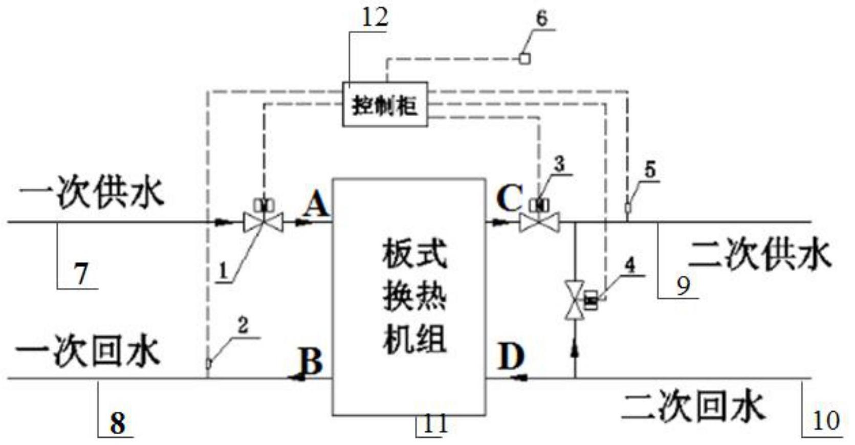 一种城市供热管网智能平衡调控系统及方法