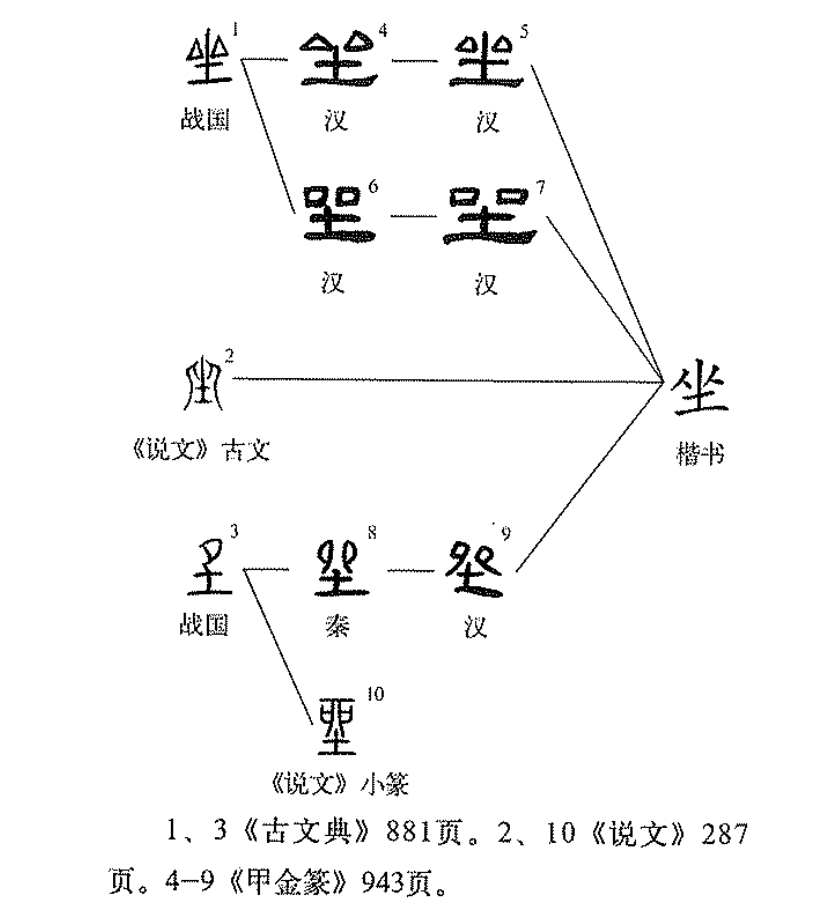  p data-id="go0fzp3gej">坐,读zuò,是汉字通用规范一级字( a target