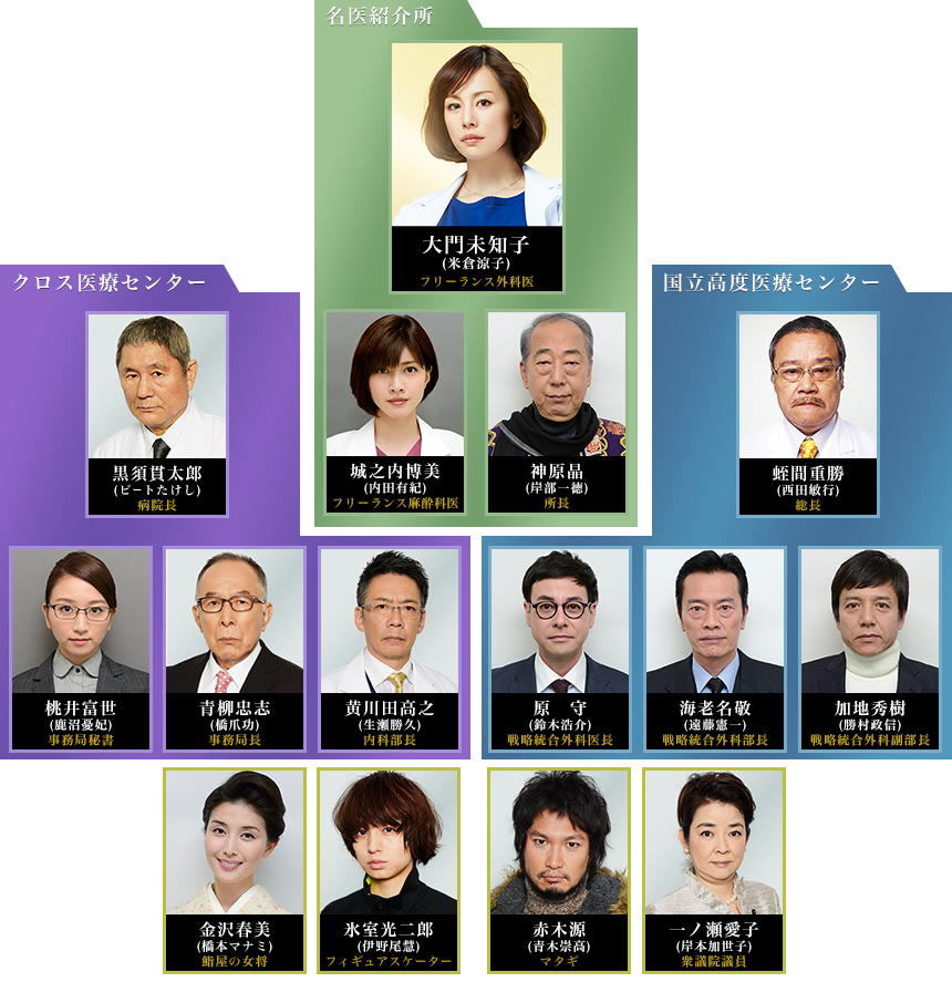  p>《doctor-x~外科医·大门未知子~特别篇》是2016年7月3日日本朝日