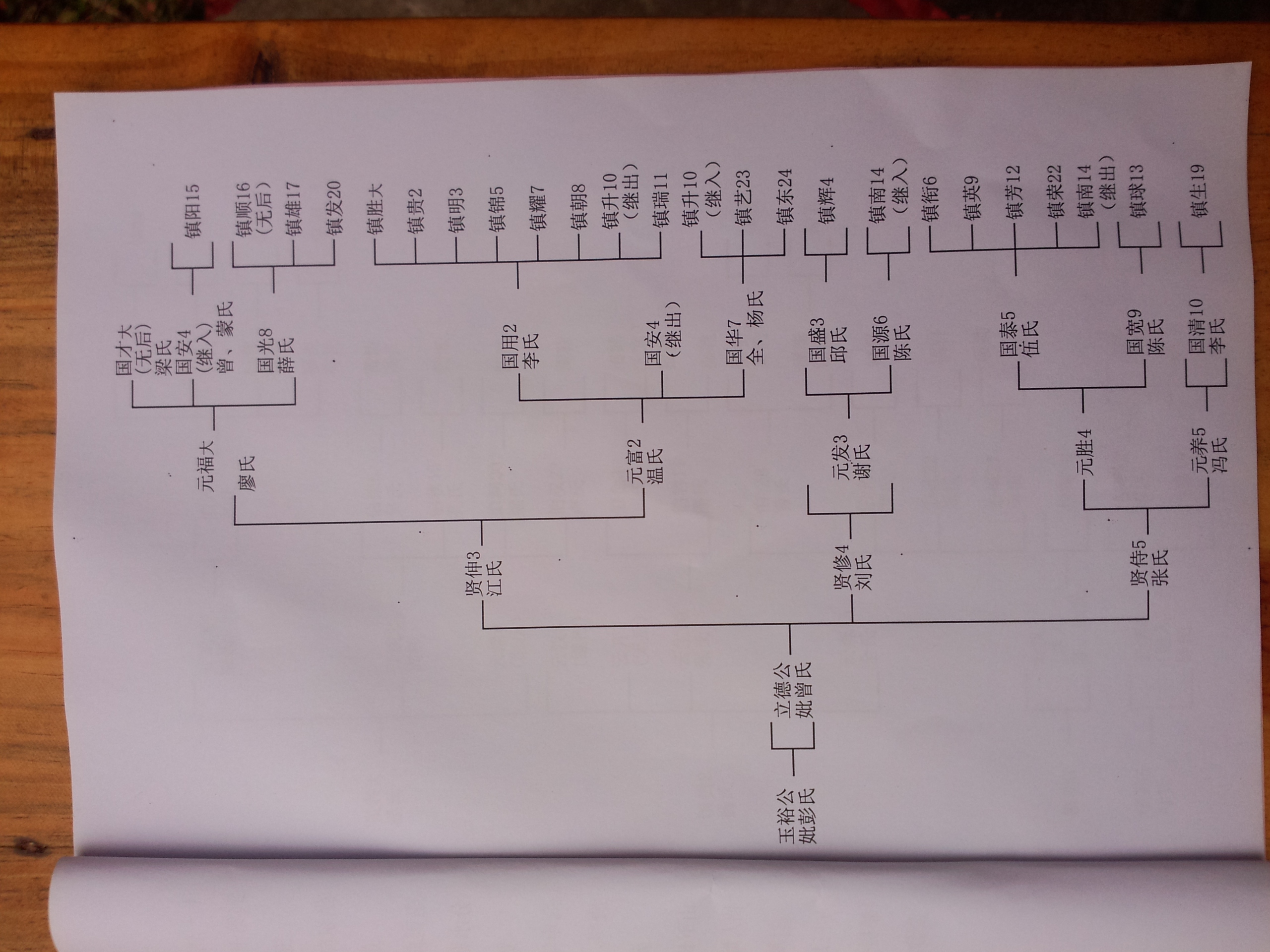  p data-id="gn0lg9si3t">玉裕公源系峭山公(黄峭)三妻二十一子,郑氏