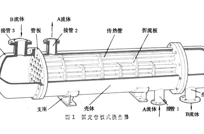 固定板式换热器
