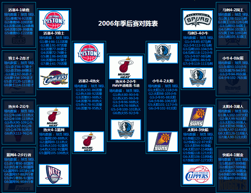 NBA新赛季赛程|2022-23赛季NBA完整赛程及规则榜单，你预测哪个冠军？