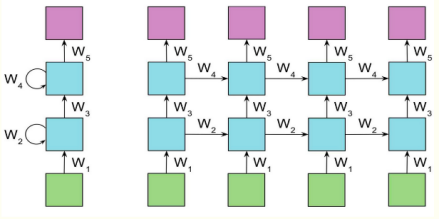 长短期记忆人工神经网络_百度百科