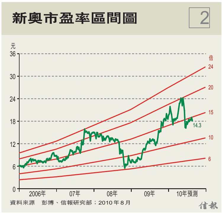 沪深300指数