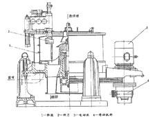 三足式自动刮刀卸料离心机