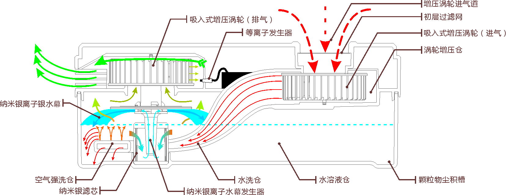车载空气净化器