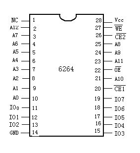 p>intel 6264是intel28引脚双列直插式芯片,容量是8kb,采用 a target