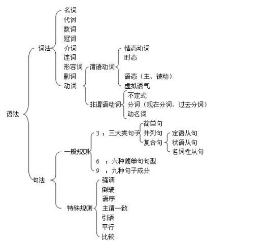 宾主谓结构_百度百科