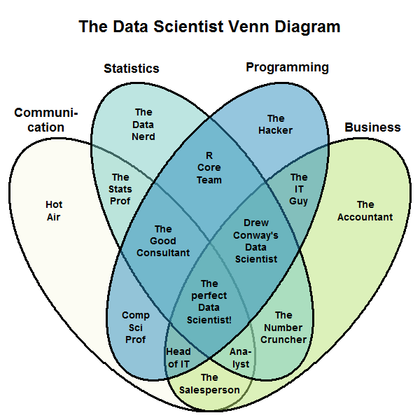 数据科学家 (Data Scientist) 的核心技能是什么？_百科TA说