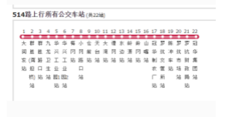  p data-id="gn3761a6t2">江门公交514路一条公交车路线,汽车公司是