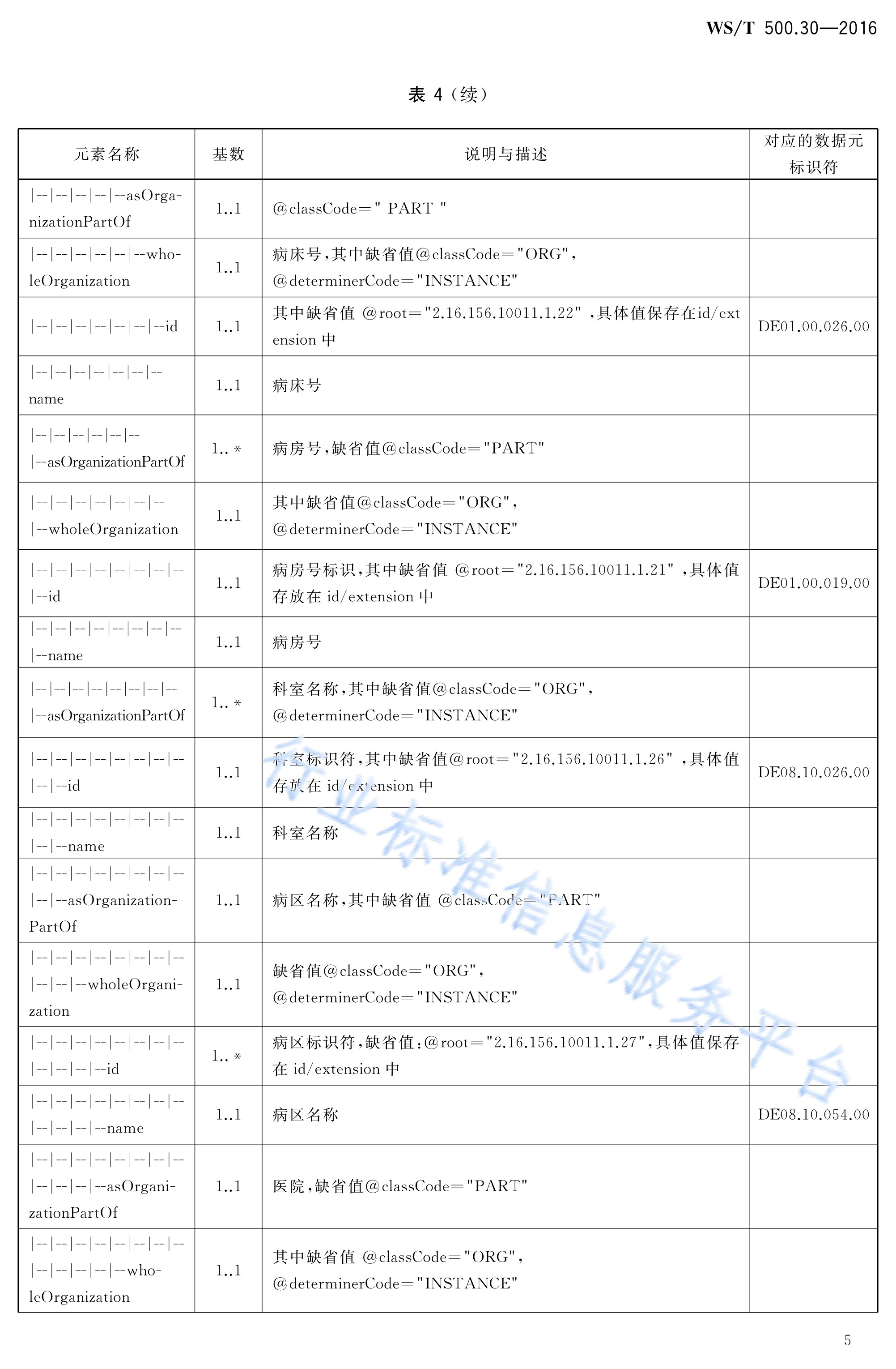 电子病历共享文档规范—第30部分:病危(重)通知书