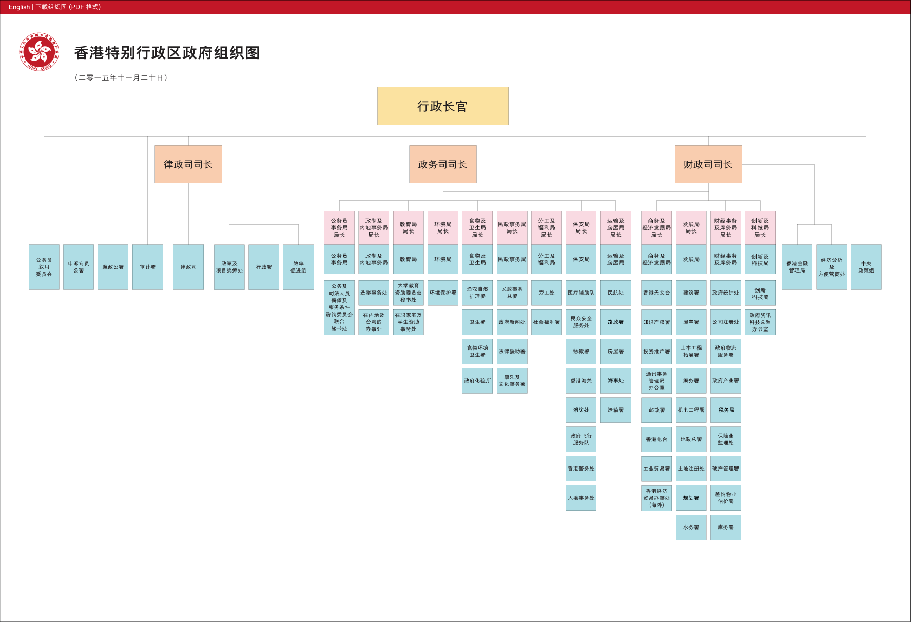香港特别行政区政府
