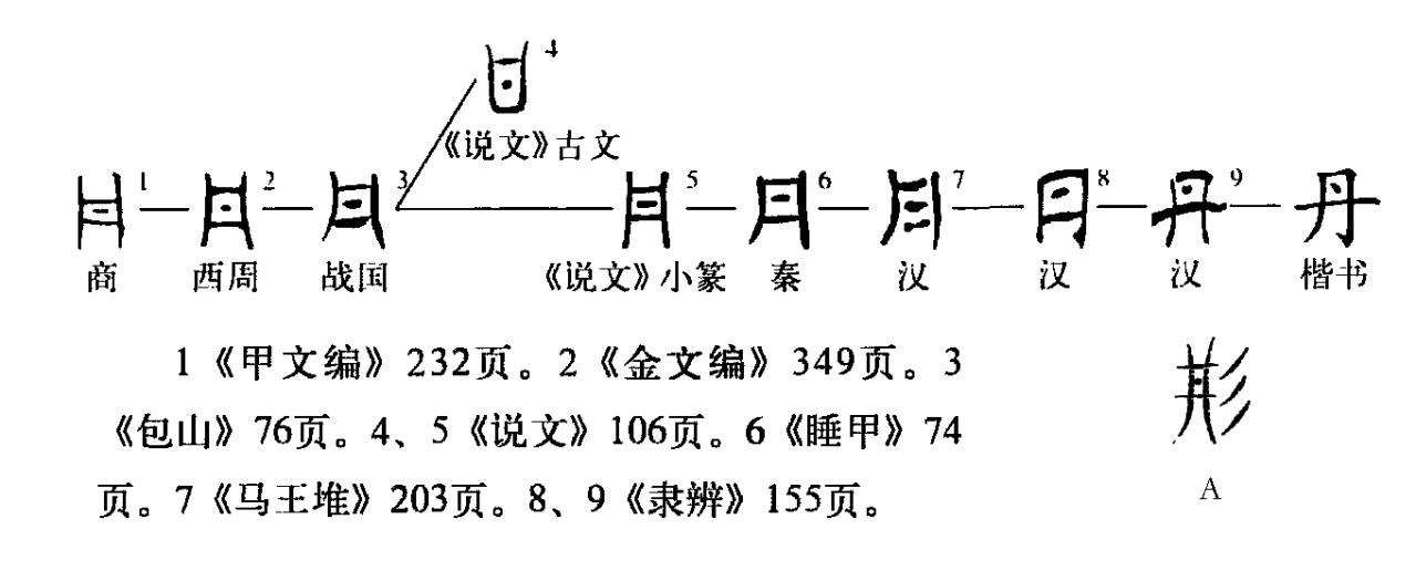 丹（汉语文字）_百度百科