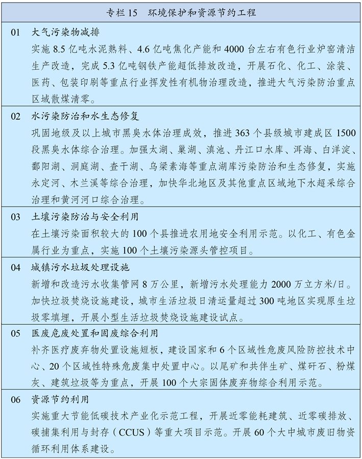 十四五规划