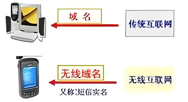 企业短信平台登录入口官网网址