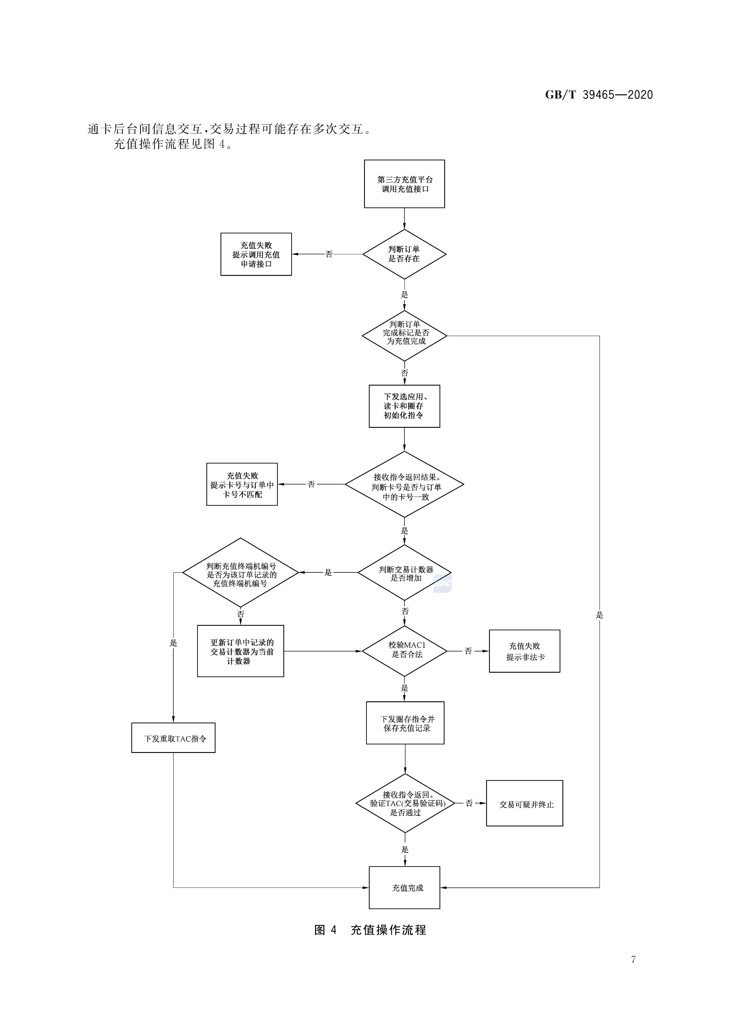 城市智慧卡互联互通