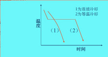 合并图册