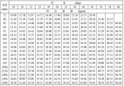 Flat steel weight table-4