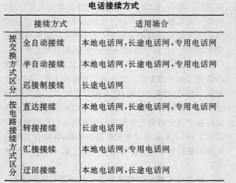 网络电话的特点和功能是什么意思