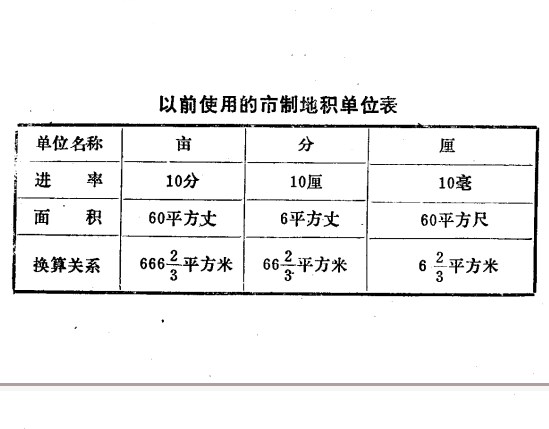 亩数换算 全网资源