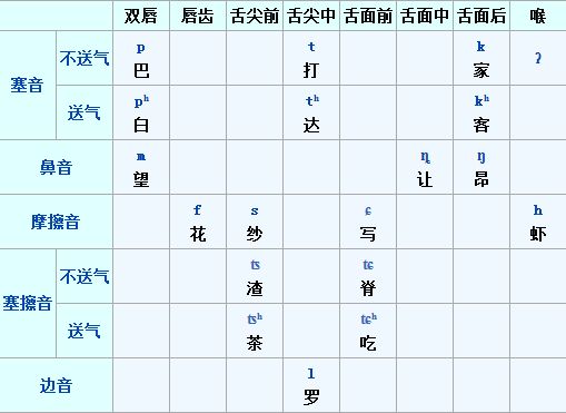  p>赣语,汉语方言之一,为 a target="_blank" href="/item/江右民系