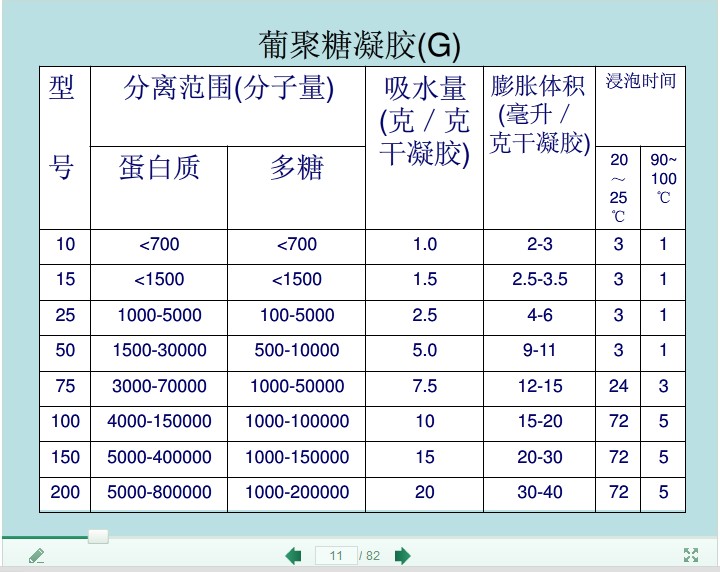 交联葡聚糖凝胶