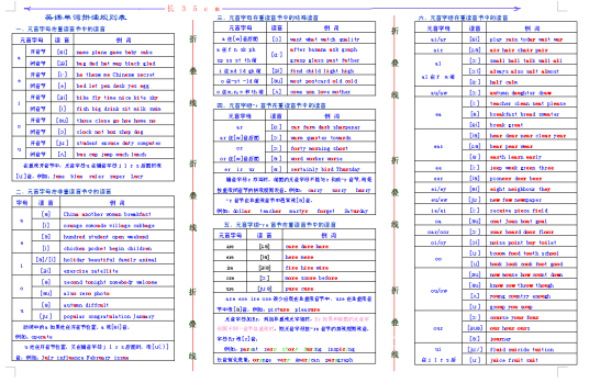 英语发音规则 百度百科