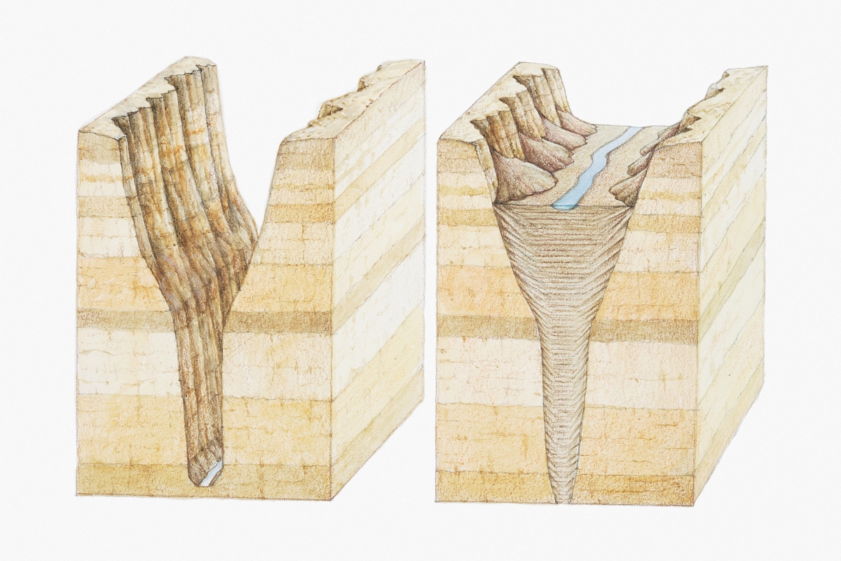 base level of erosion