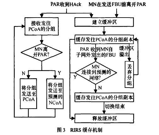 RIRS_百度百科
