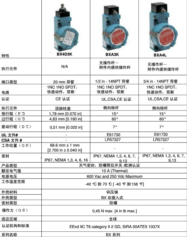 bx防爆限位开关