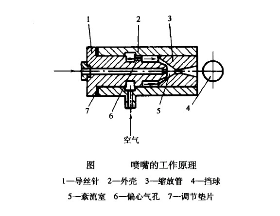 空气变形机