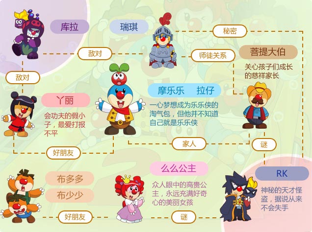 摩尔庄园2动画片
