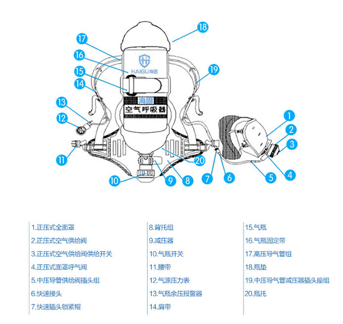 正压式空气呼吸器