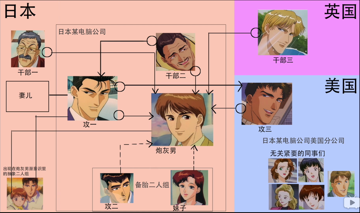 data-lemmaid="602907">性骚扰 /a>烦恼又名企业战士(『仆のセクシャ