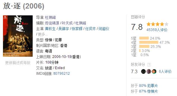 这部好片千万不能看_百科TA说