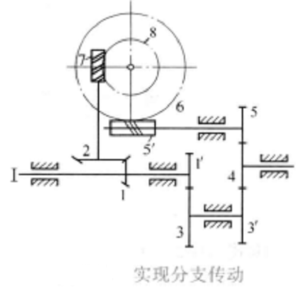 这种由一系列的齿轮组成的传动系统称为轮系. /p>