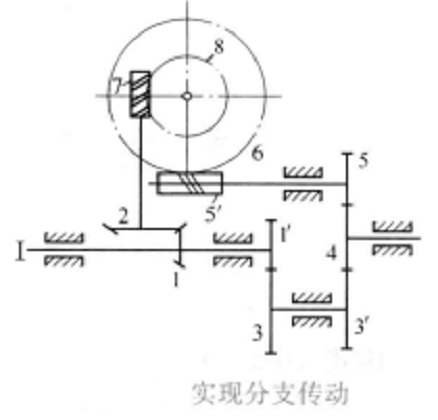 钟表轮系简图图片