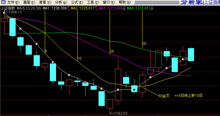 移动平均线指标