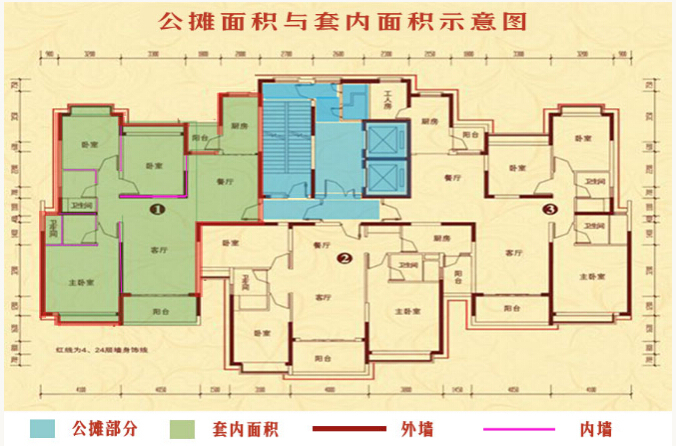  p>套内面积全名 a href="#" data-lemmaid="4055934">套内建筑面积 