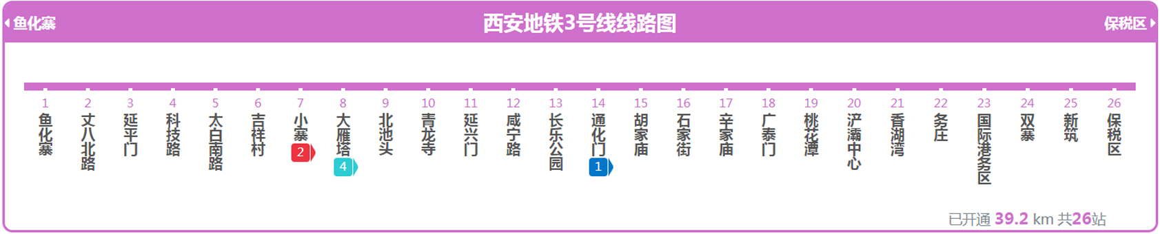 西安地铁3号线