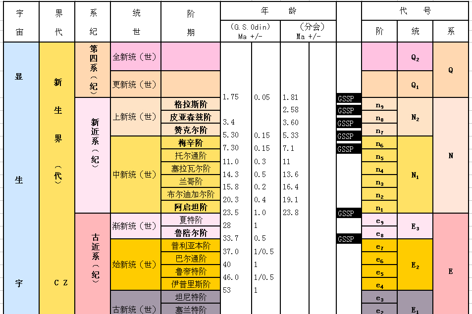  p> b>地质年代 /b>(geological time scale)是用来描述 a target="
