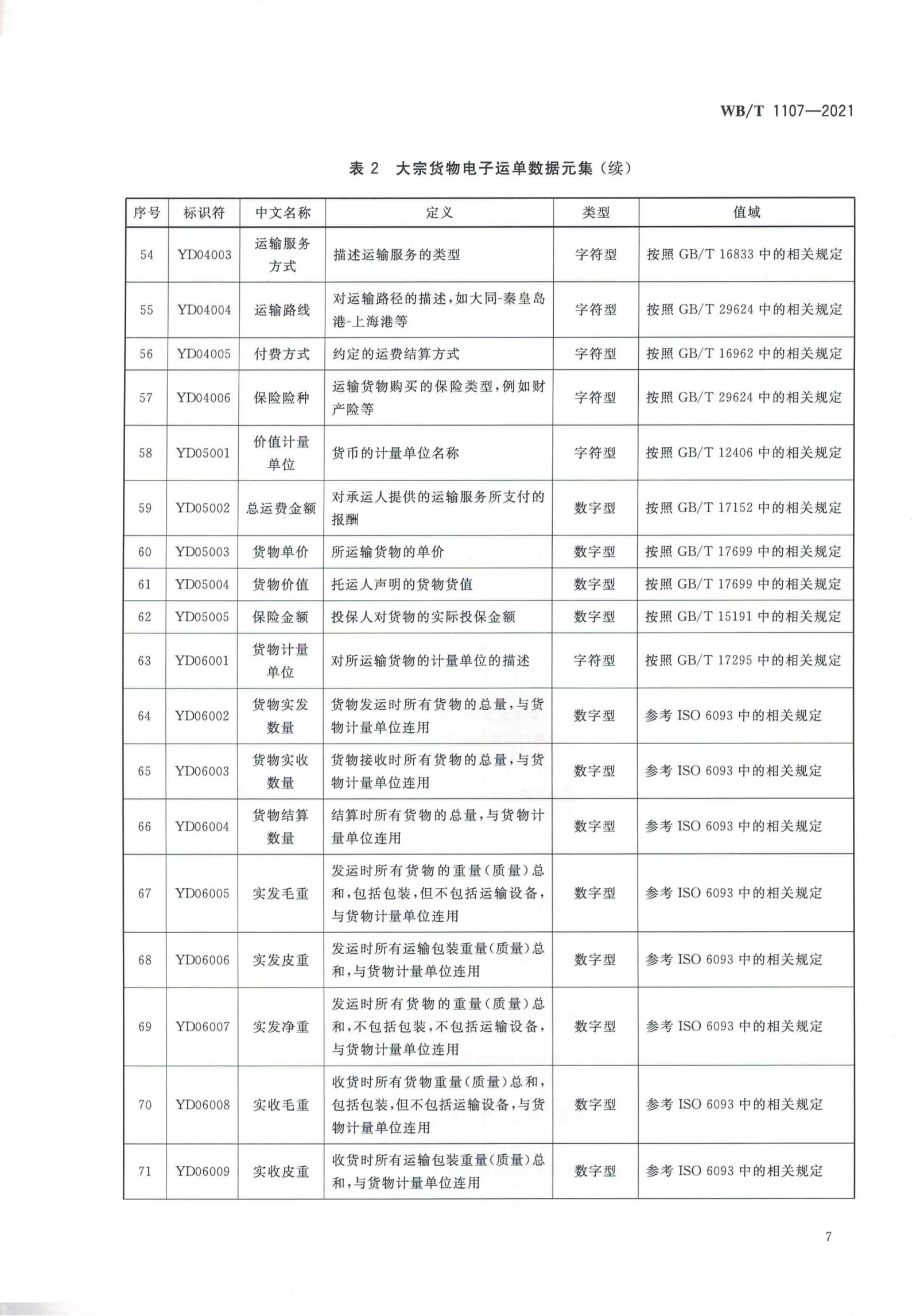 大宗货物电子运单